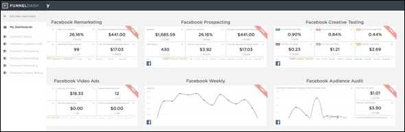 FD Dashboard Library