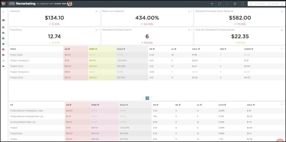 Remarketing Dashboard