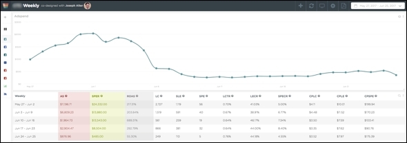 Weekly Dashboard
