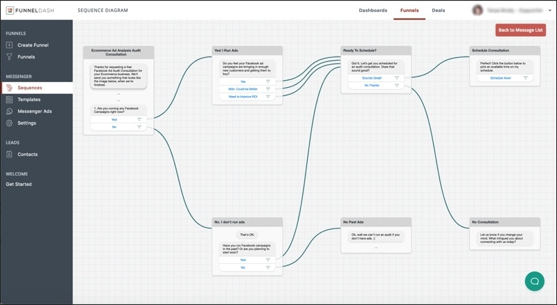 Ecommerce Sequence Diagram