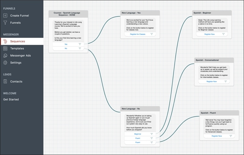 Facebook Ads Agency Client Courses Sequence