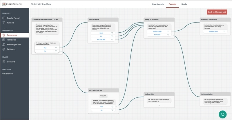 Facebook ads agency Courses Sequence Diagram