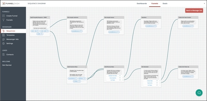 Facebook Advertising Agency - SaaS Prequalify Sequence