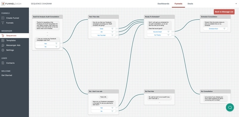 Facebook Advertising Agency - SaaS Sequence Diagram